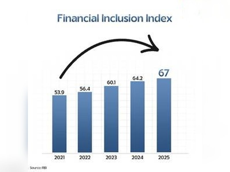 India’s financial inclusion schemes connecting millions to the mainstream