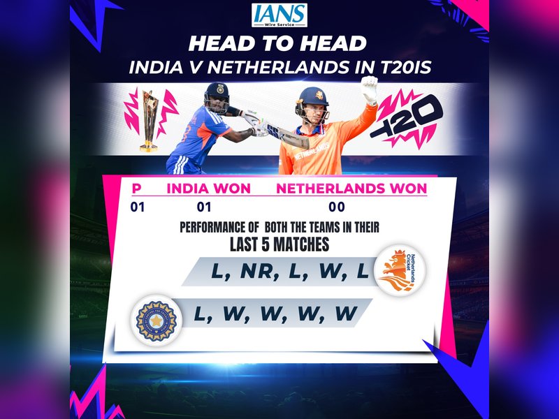 T20 WC: India vs Netherlands, Pakistan vs Namibia - Match Previews