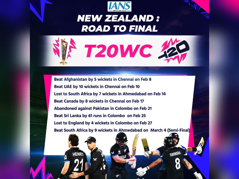 T20 WC: 5 wins, two defeats and a tie -- New Zealand's road to final