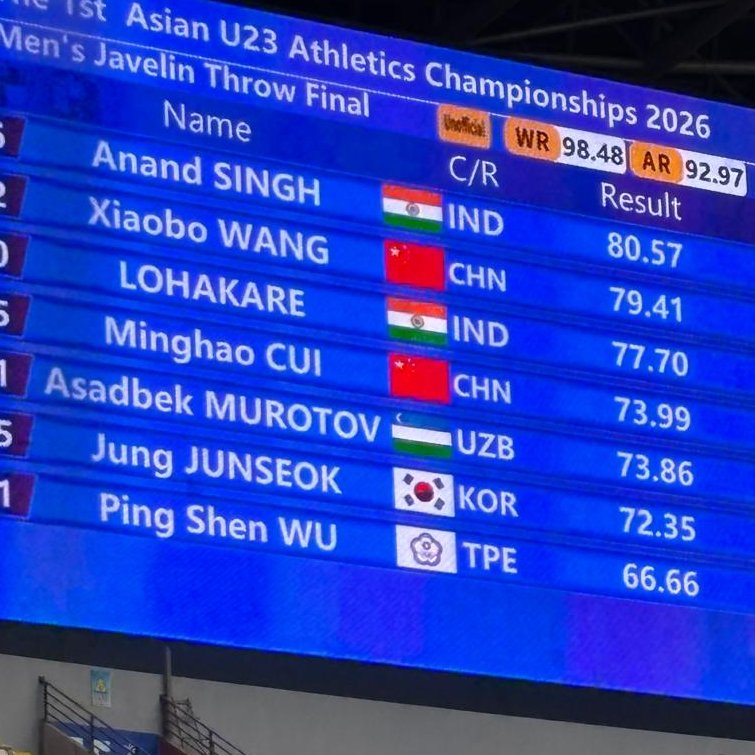 Anand Singh strikes gold with career-best 80.57m at Asian U23 Championships
