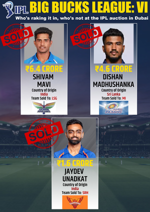 IPL Auction 2024: Mitchell Starc sold to KKR for all-time high Rs 24.75, CSK get the service of Alzari Joseph IPL Auction 2024: Mitchell Starc sold to KKR for all-time high Rs 24.75, CSK get the service of Alzari Joseph
