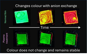Indian researchers develop novel technique to enhance next-generation lighting Indian researchers develop novel technique to enhance next-generation lighting