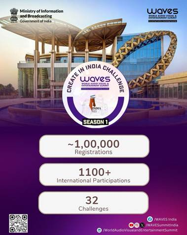 WAVES 2025: ‘Create in India’ challenge sees 1 lakh registrations from over 60 nations WAVES 2025: ‘Create in India’ challenge sees 1 lakh registrations from over 60 nations