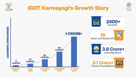 iGOT Karmayogi marks 30-fold growth, crosses 1 Cr registered civil servants