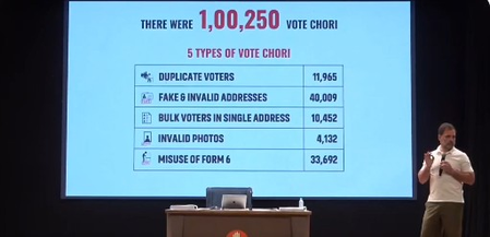 Over 1 lakh votes stolen in K'taka's Mahadevapura in 2024 LS polls; happening everywhere: LoP Gandhi