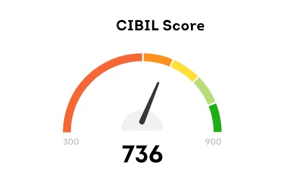 CIBIL’s role under scanner, users complain of spam calls after credit checks on Bajaj Finance