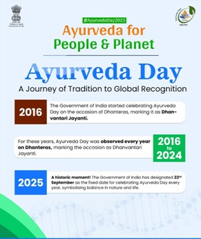 Centre designates September 23 as Ayurveda Day