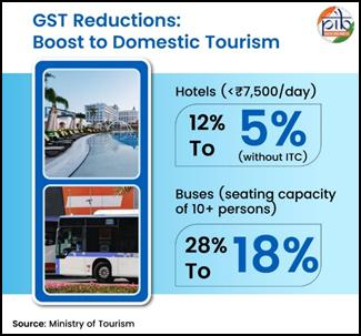 Lower GST rates to boost hospitality, transport and cultural sectors